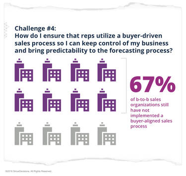 How do I ensure that reps utilize a buyer-driven sales process to keep control of the business and bring predictability to the forecasting process?