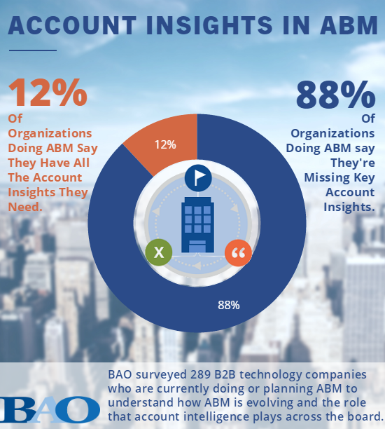 Account Insights in Account-based Marketing
