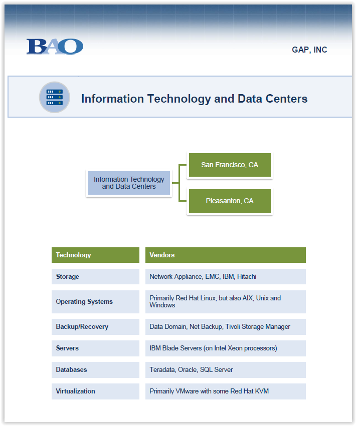 BAO: GAP Account Map - Data Center