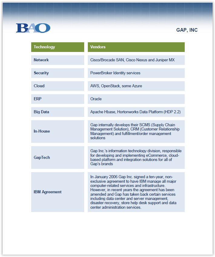 BAO: GAP Account Map - Data Center 2