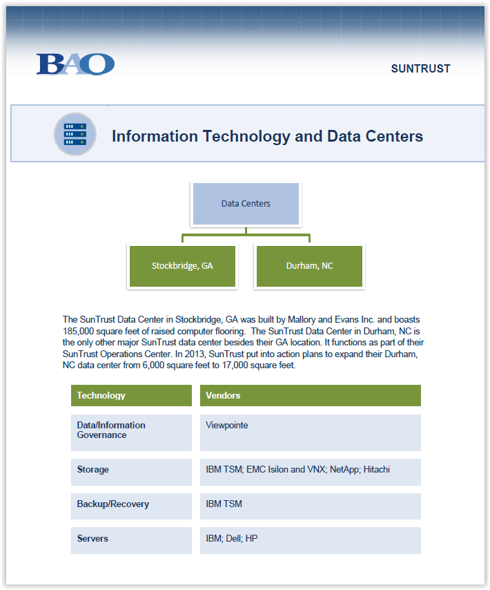 BAO: SunTrust Account Map - Data Center