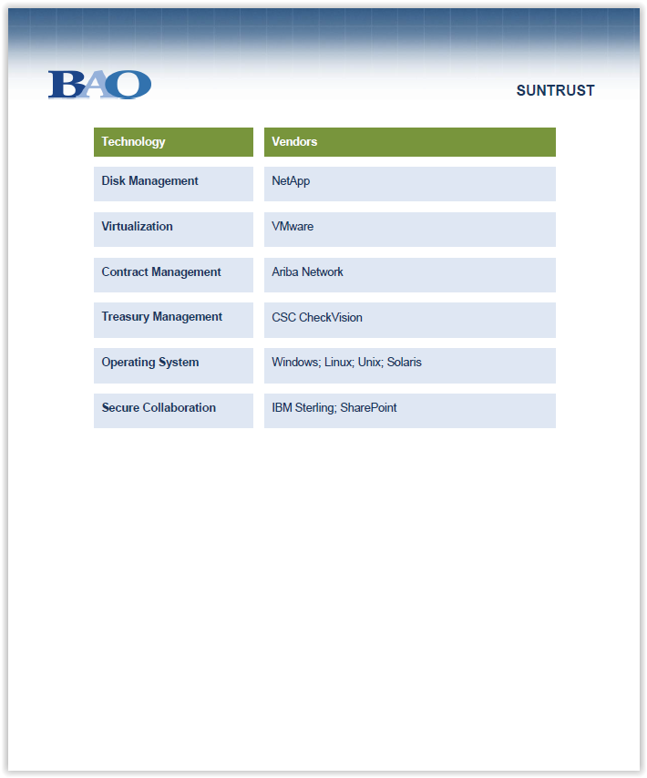 BAO: SunTrust Account Map - Data Center 2