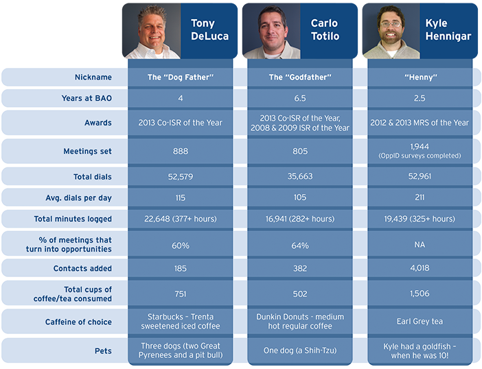 BAO 2013 Tale of the Tape