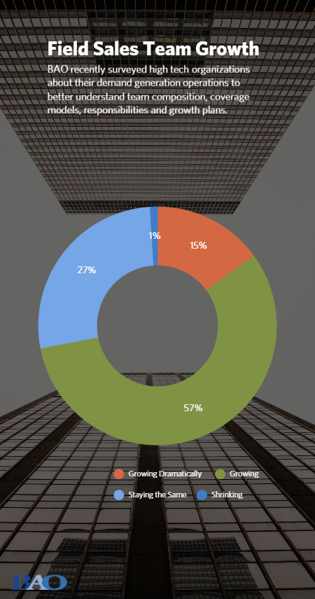 Field Sales Team Growth