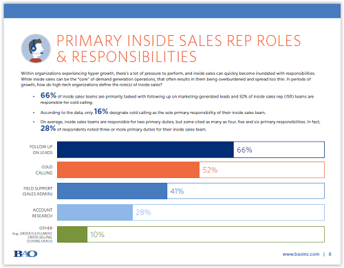 Inside Sales Primary Roles
