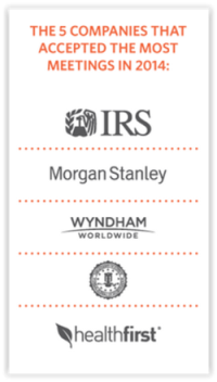 Appointment Setting Targets that Accepted the Most Meetings in 2014