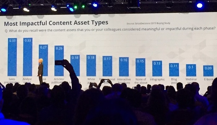 SiriusDecisions Most Impactful Interactions