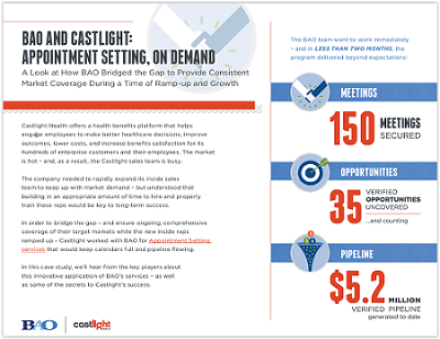 BAO and Catslight Appointment Setting on Demand