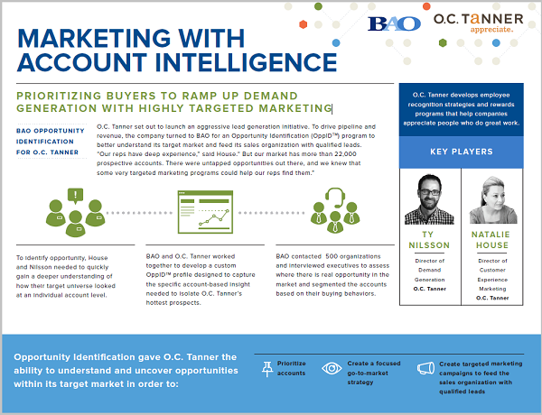 O.C. Tanner: Marketing with Account Intelligence [Infographic] Case Study