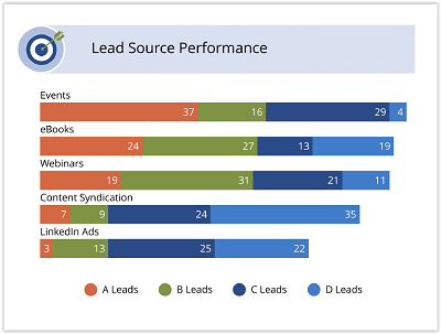 BAO Lead Source Performance