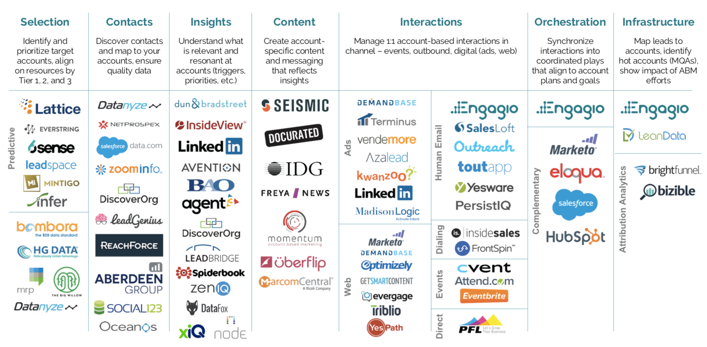 BAO was featured as a key provider of ABM “insights”