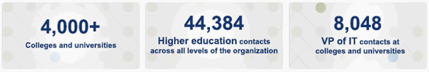 Higher Education Statistics Table 1